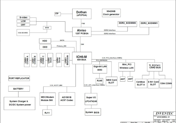 Inventec Knockhill 20 CS - rev A01 - Motherboard Diagram